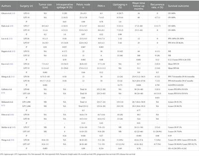 The role of minimally invasive surgery in epithelial ovarian cancer treatment: a narrative review